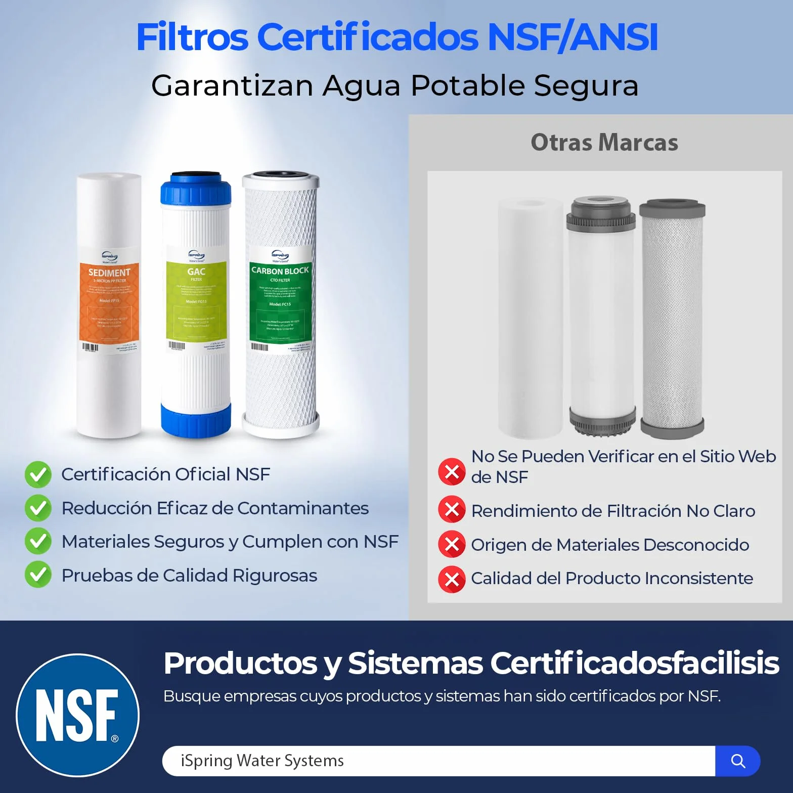 iSpring F3 Juego de Cartuchos de Filtro Repuesto Prefiltro 6 Meses para Sistemas Ósmosis Inversa RO Blanco