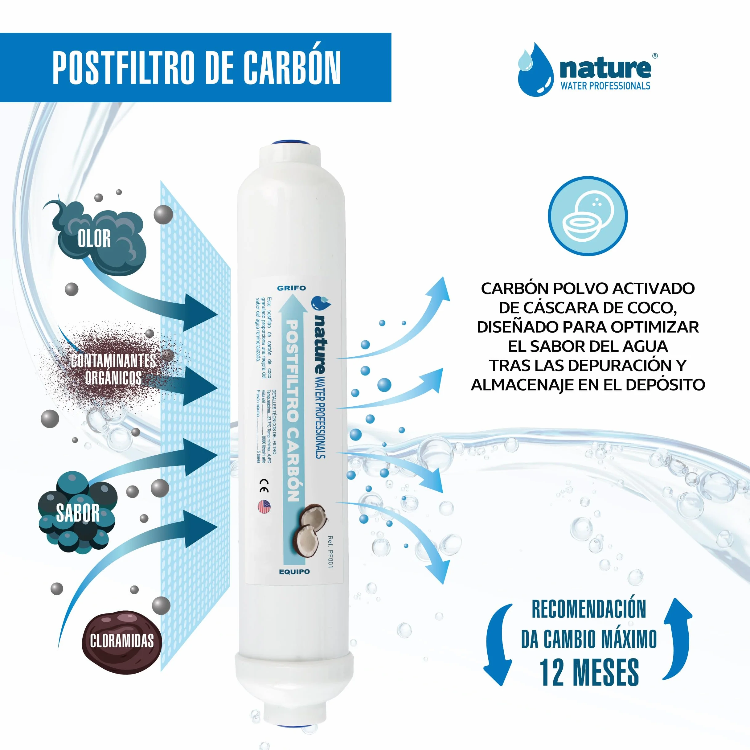 Filtros universales de Repuesto para Osmosis Inversa de 5 Etapas, Membrana 75 GPD