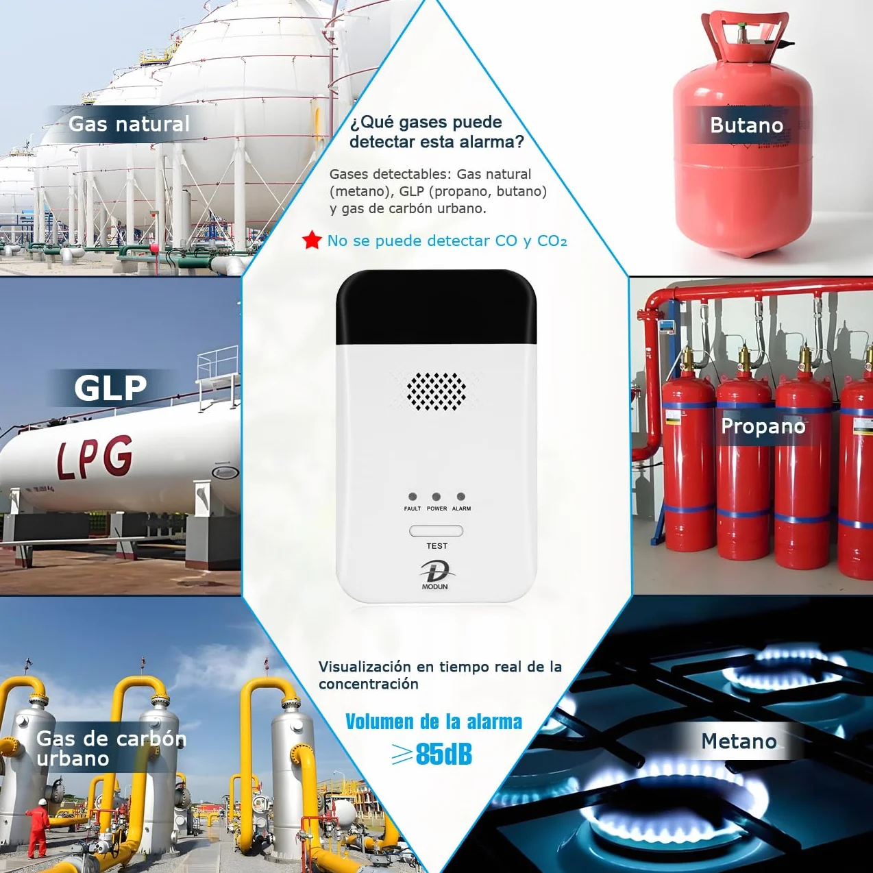 D MODUN - Detector de Gas, Gas Natural | LPG | Detector de fugas de gas de carbón, monitor de gas con enchufable con alarma de sonido y pantalla LED, alarma de gas combustible metano propano butano
