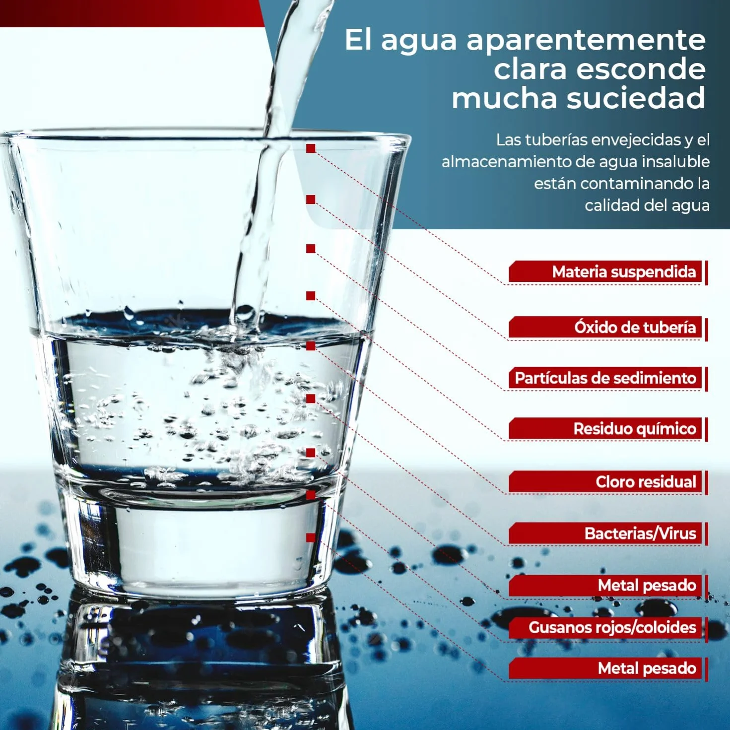 JACAR Filtros de Osmosis Inversa de 5 Etapas Universales con Membrana 50 GPD, Kit Recambios para Agua