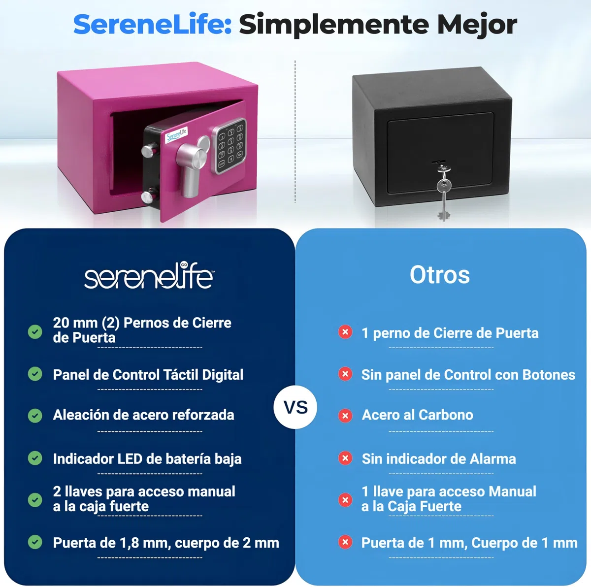 SereneLife, caja fuerte digital, De acero premium, Almacenamiento seguro para efectivo, Armas, Joyas, Ideal para hoteles, Gabinetes y uso domestico, Acceso electronico y mecanico, 2 llaves