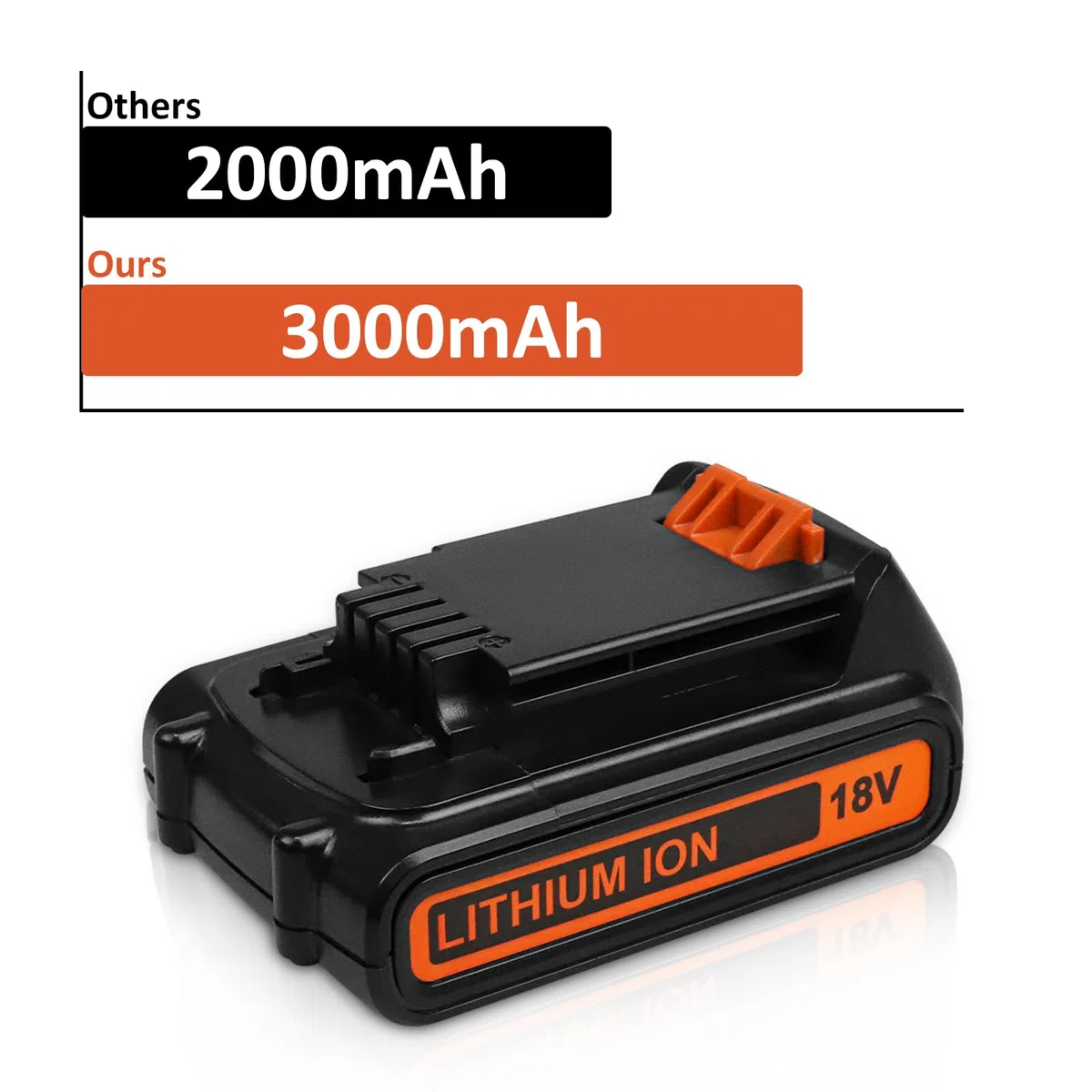 2pcs 3000mAh 18V Batería de Repuesto para Black Decker BL1518-XJ BL2018-XJ LB20 LBXR20 LBX20 LBXR2020-OPE-2 LBXR20B LB2X4020 LST220