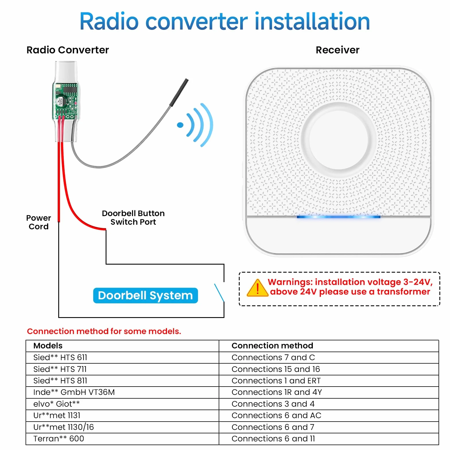 BITIWEND Transmisión de Señales de Radio para Intercomunicadores Timbres de Puerta y Campanas Kit de ampliación de radio Convertidor 3-24 V CA/CC + Receptor 58 Melodía & 0-110 dB
