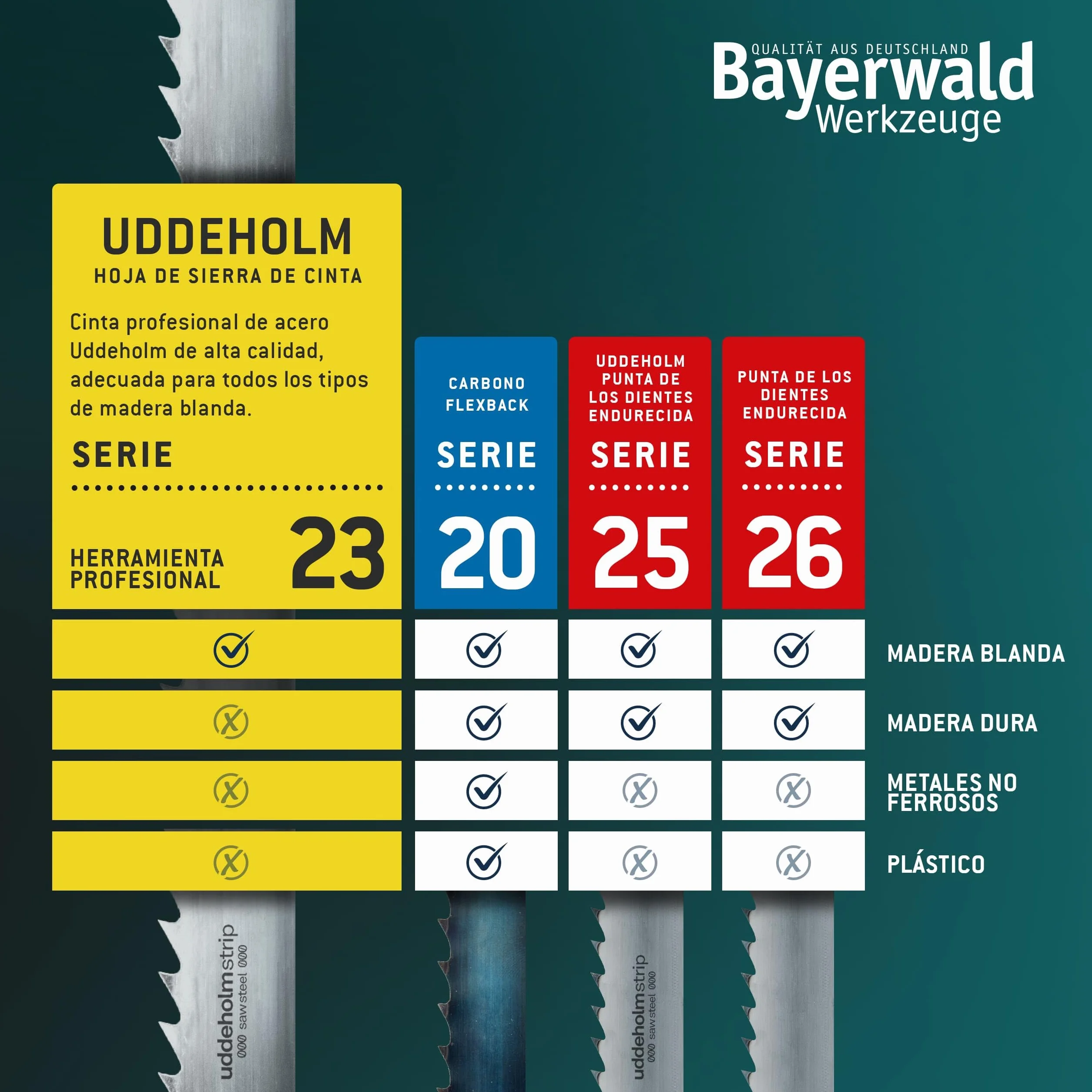 Bayerwald Uddeholm - Hoja de sierra de cinta (2100 x 15 x 0,5 x 6, para todos los tipos de madera/cinta de sierra, apta para flota Scheppach, etc.