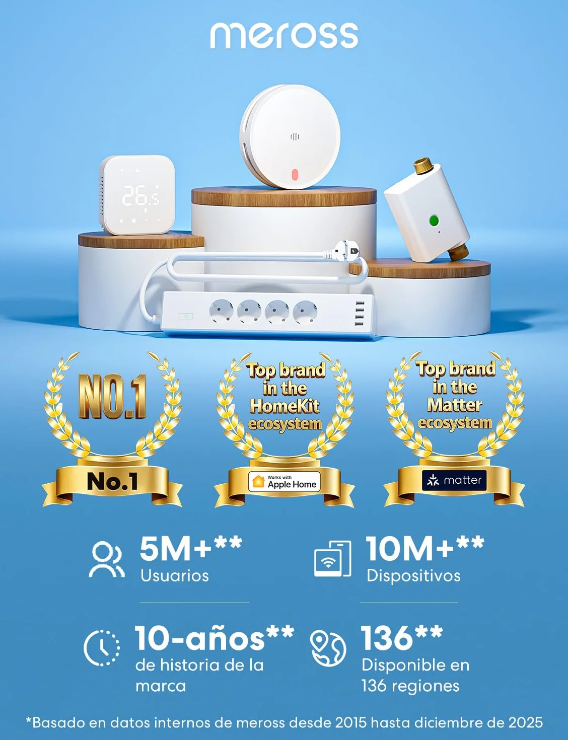 Meross Smart Detector De Humo Conectado con Notificación App, Alarma De Incendios WiFi con Doble Sensor Óptico, Detector De Humos, 33 mm, Hub Requerido, 1 Unidad