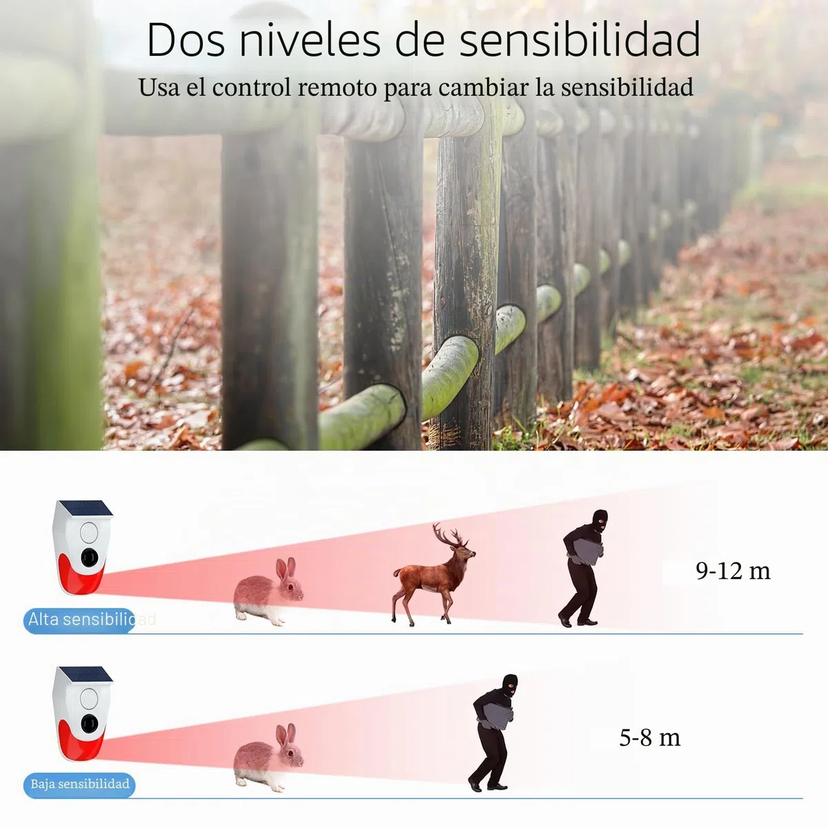 Sistemas de Seguridad para el hogar, Alarma Solar con Sensor de Movimiento con monitoreo Remoto, Alarma de casa Exterior Resistente a la Intemperie, 120 dB, 24 Horas, 3 Modos, 2 Piezas