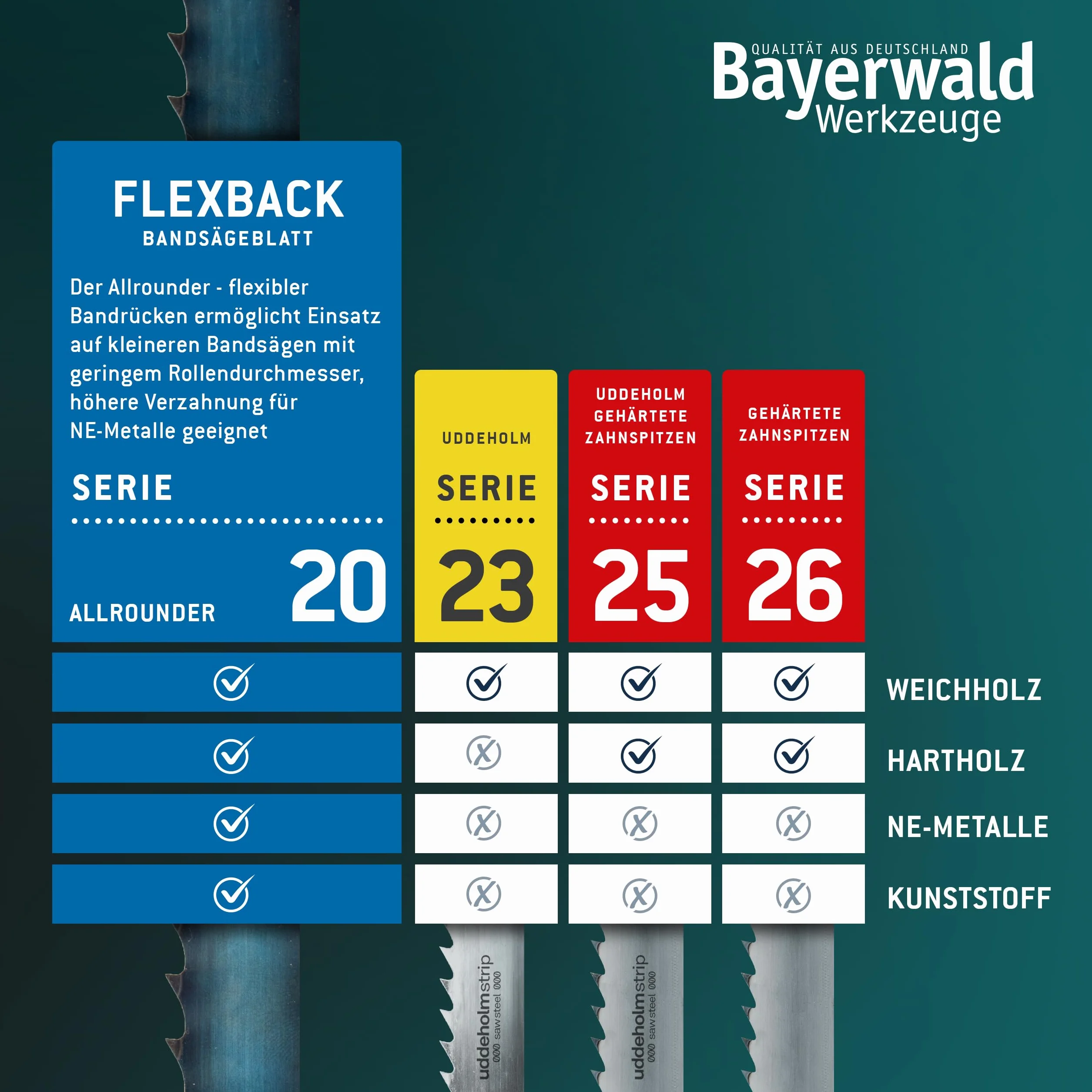 Bayerwald - Hoja de sierra para herramientas (1712 x 13 x 0,36 x 6, madera, metales no ferrosos, plástico, láminas finas/cinta de sierra apta para Metabo. Elektra Beckum, etc.