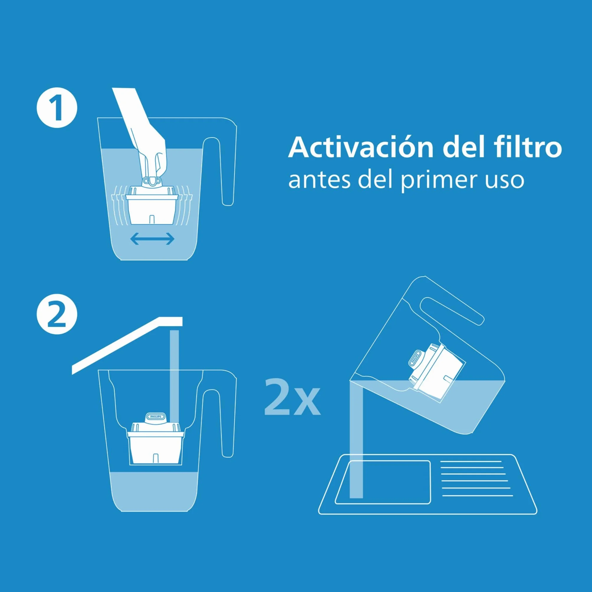 Philips Filtro de jarra 2,6 L con 6 cartuchos de repuesto, filtra cloro, cal, metales pesados y microplásticos