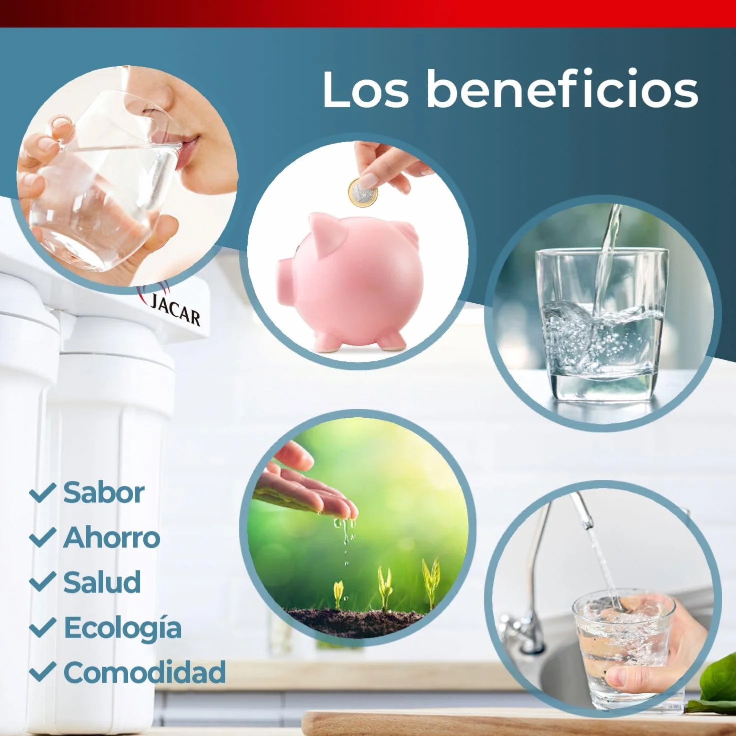 JACAR Filtros de Osmosis Inversa de 5 Etapas Universales con Membrana 50 GPD, Kit Recambios para Agua