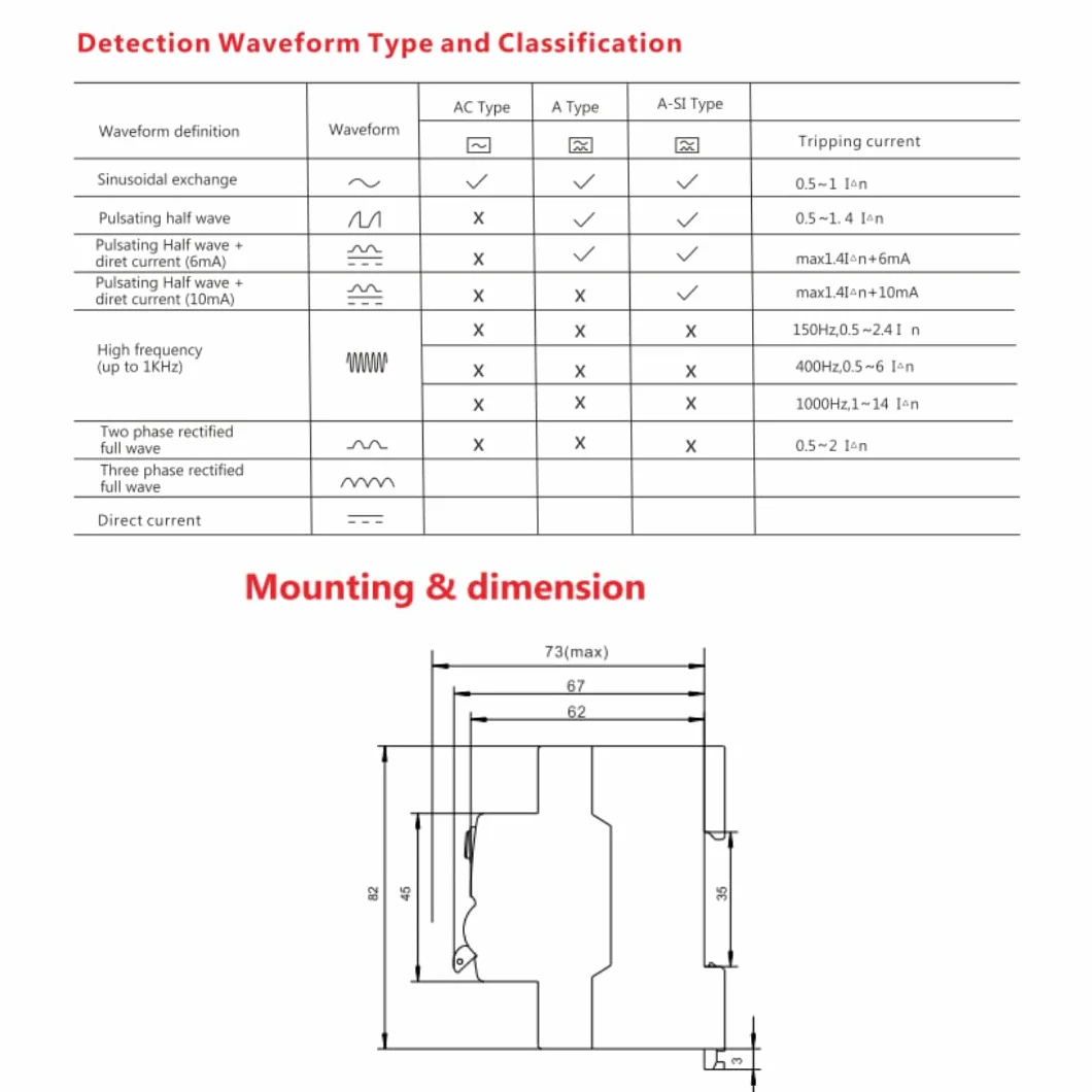Interruptor Diferencial SuperInmunizado SI 63A 30mA, 2P, Clase A y 6kA.