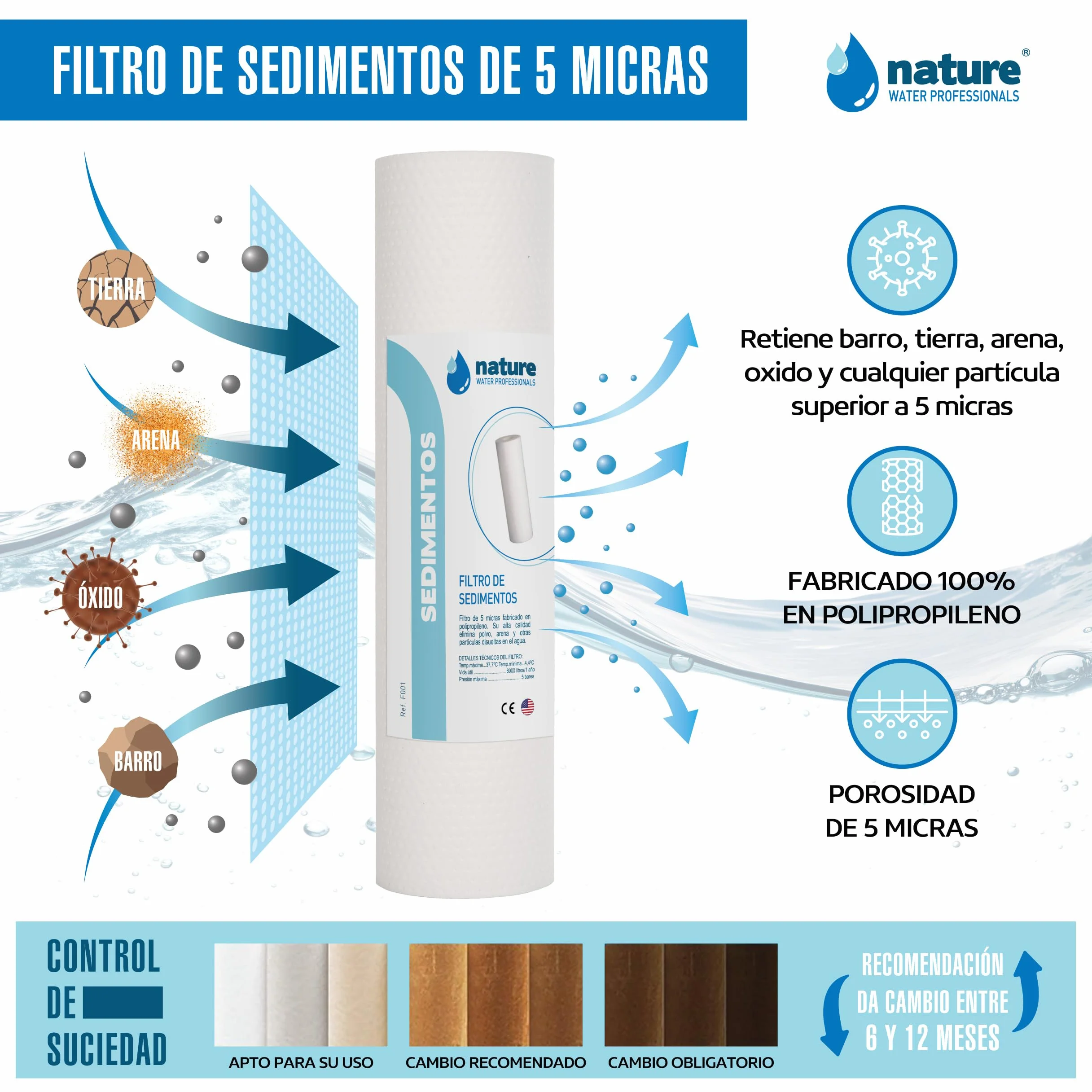 Filtros universales de Repuesto para Osmosis Inversa de 5 Etapas, Membrana 75 GPD