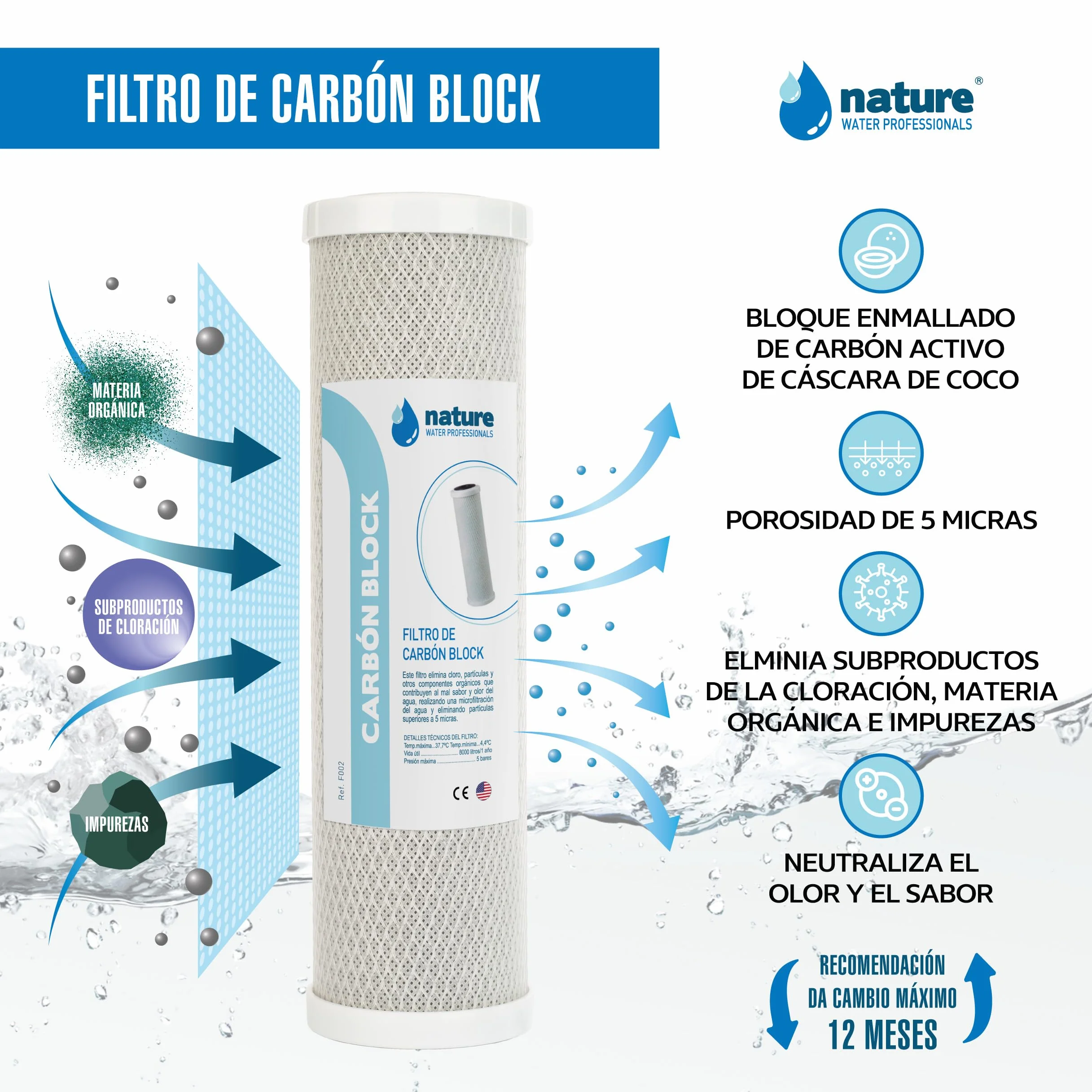 Filtros universales de Repuesto para Osmosis Inversa de 5 Etapas, Membrana 75 GPD