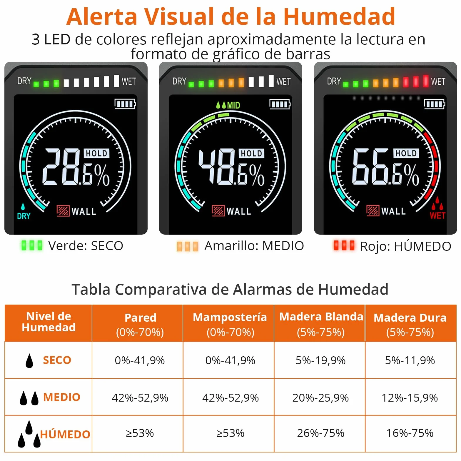 Proster Medidor de Humedad con Batería y Pantalla LCD Medidor de Humedad de Madera Sin Pin con Botón HOLD, Alarma,Función de Apagado Automático Detector de Humedad para Paredes de Yeso y Madera,etc