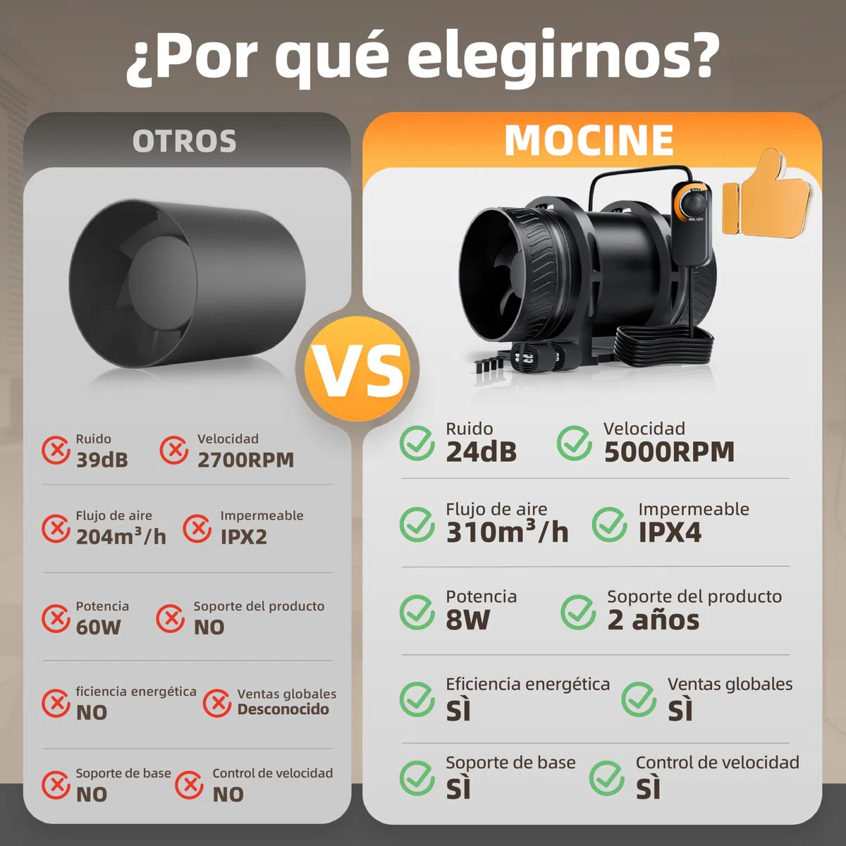 MOCINE Ventilador de conducto 100 mm regulable, 310 m³/h | Extractor en línea Con base de montaje y correa de fijación, ventilador silencioso para baño, sótano, ático, cultivo indoor