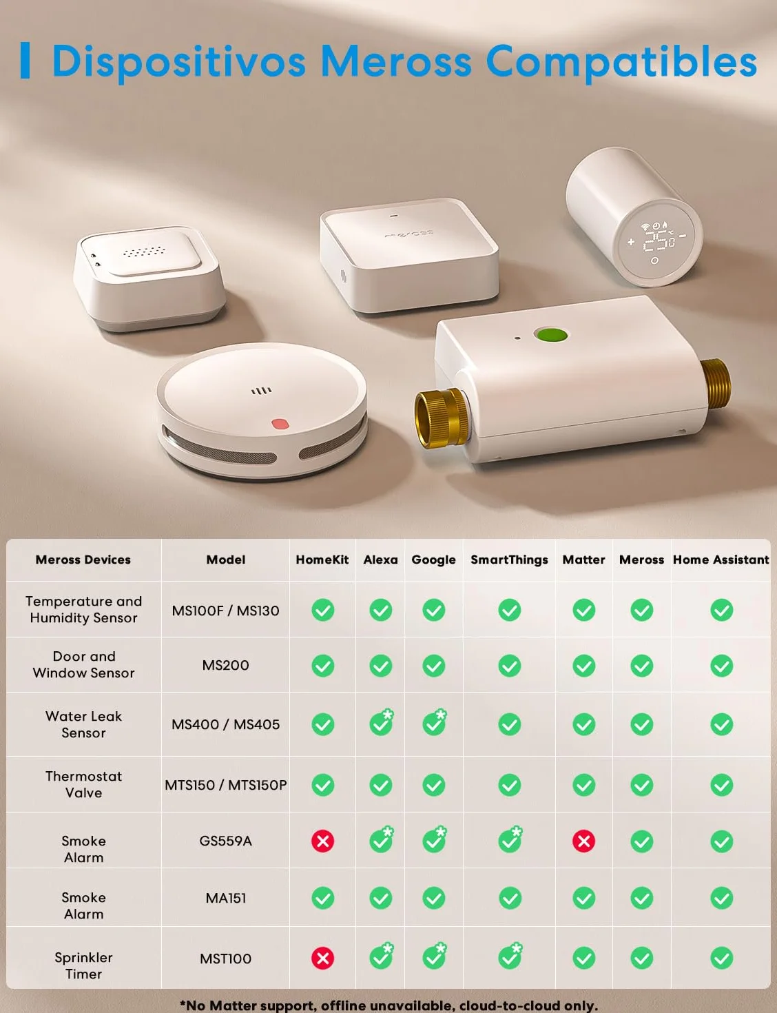 Meross Smart Hub Matter MSH450 | Alarma 110dB & Puerto Ethernet | Soporta Detector Humo, Sensores (Puerta/Ventana, Fugas Agua, Temp/Humedad) - Compatibile con Apple HomeKit, Alexa y Google Home