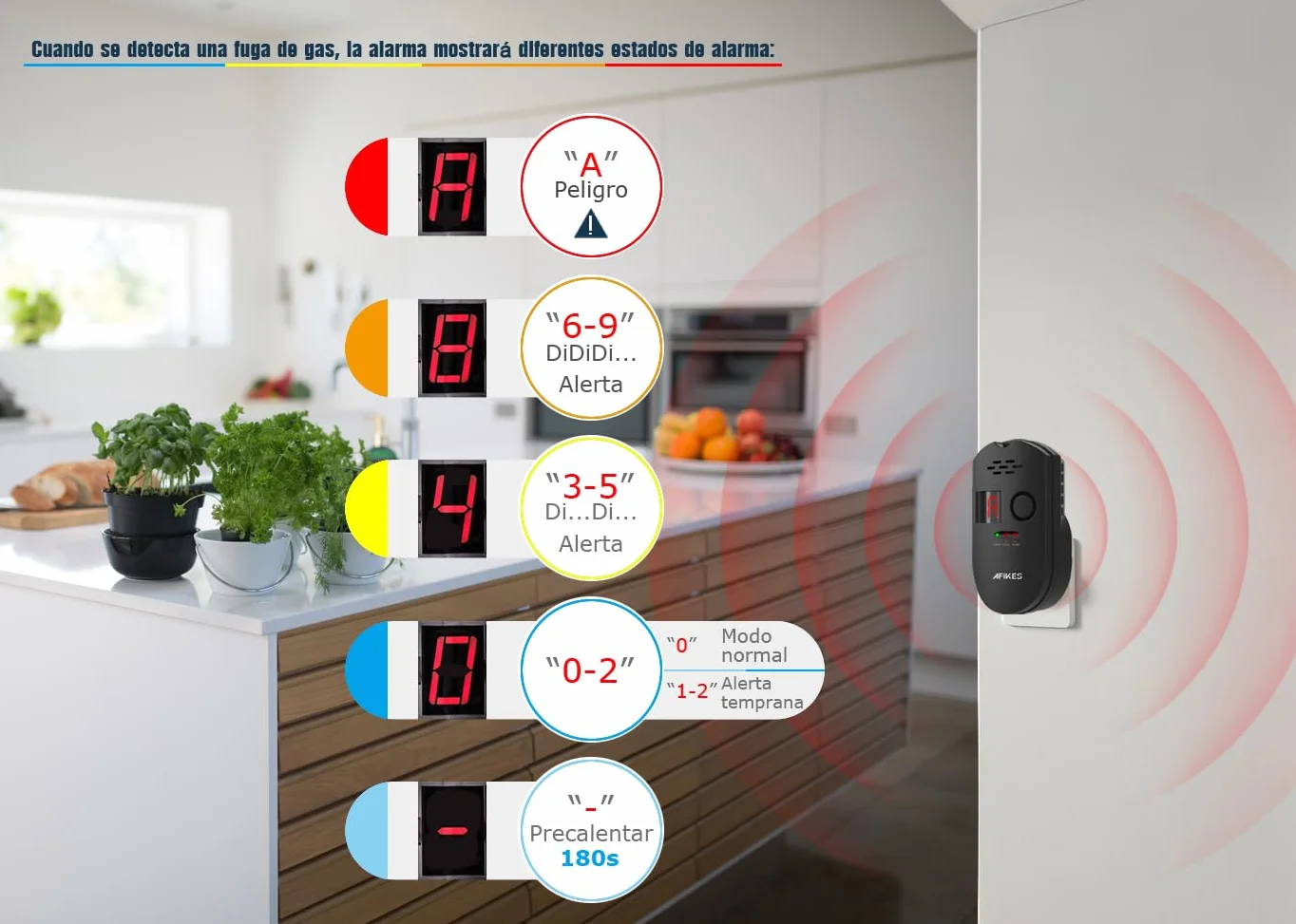 Detectores de Gas, Alarma de GLP/Gas Natural/Gas Ciudad, con Alarma Sonora y Pantalla Digital LED, Monitor de metano, propano y butano (Negro)