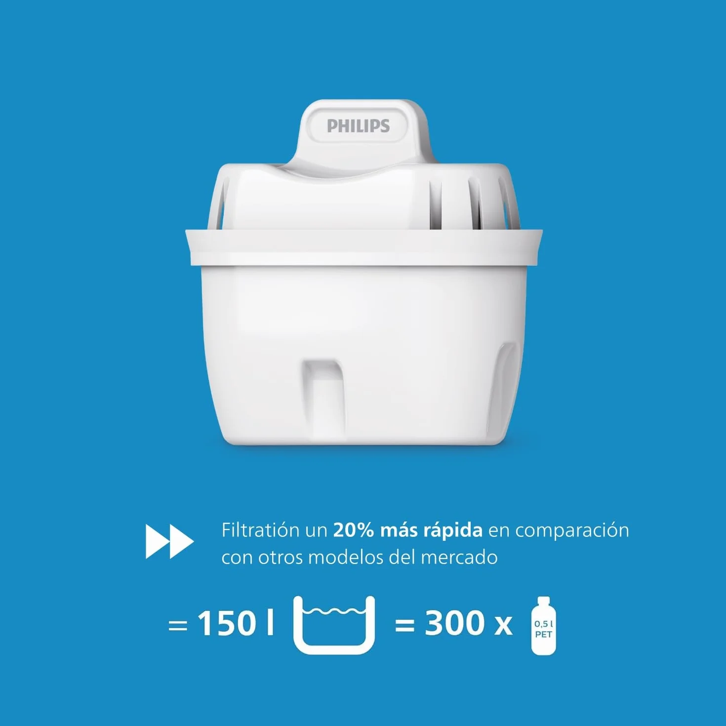Philips Filtro de jarra 2,6 L con 6 cartuchos de repuesto, filtra cloro, cal, metales pesados y microplásticos