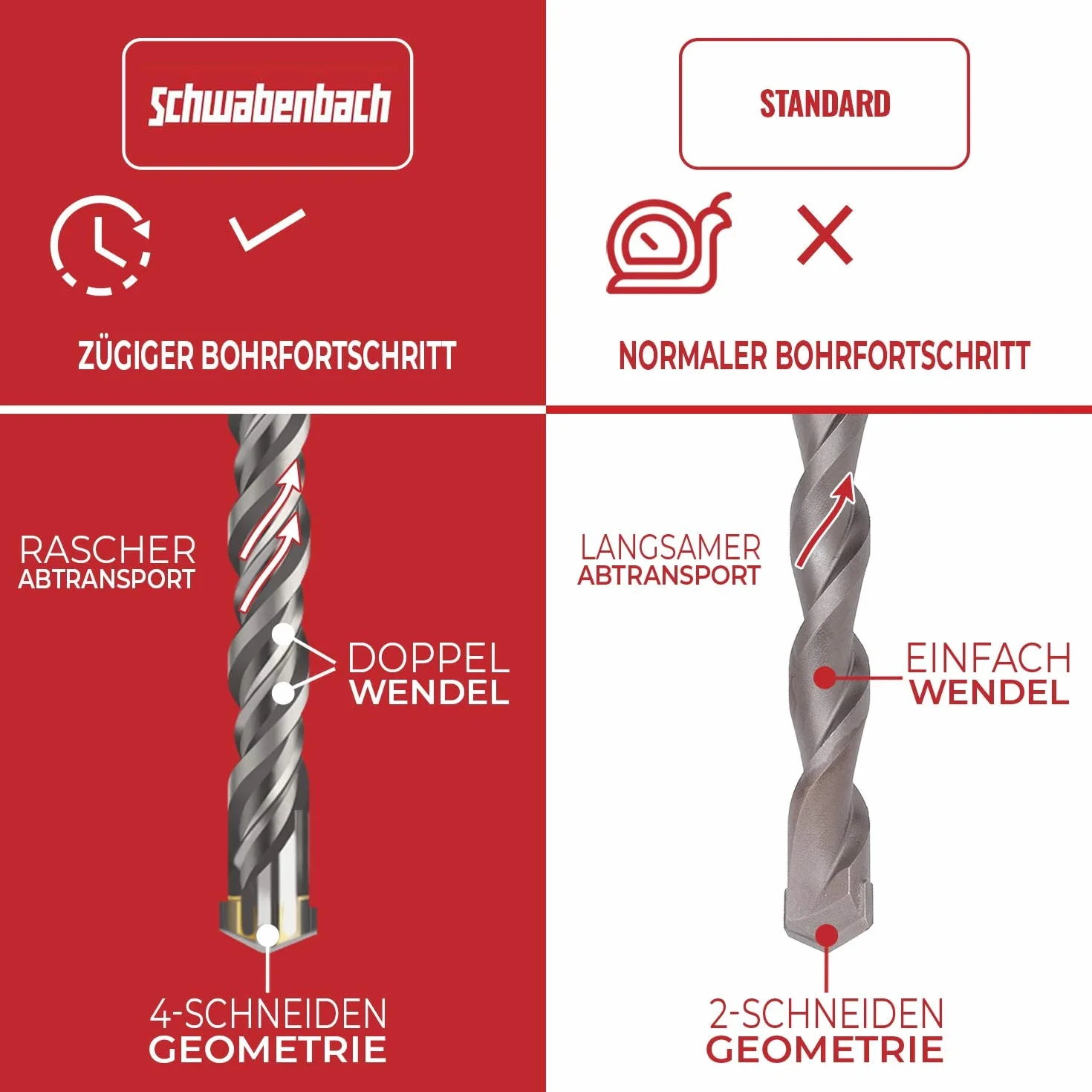 SCHWABENBACH ® - Juego de 10 Brocas SDS PLUS para Hormigón 6 x 110 mm (5 uds.) y 8 x 110 mm (5 uds.). Super SDS para taladro y martillo perforador Bosch, Hilti, Metabo