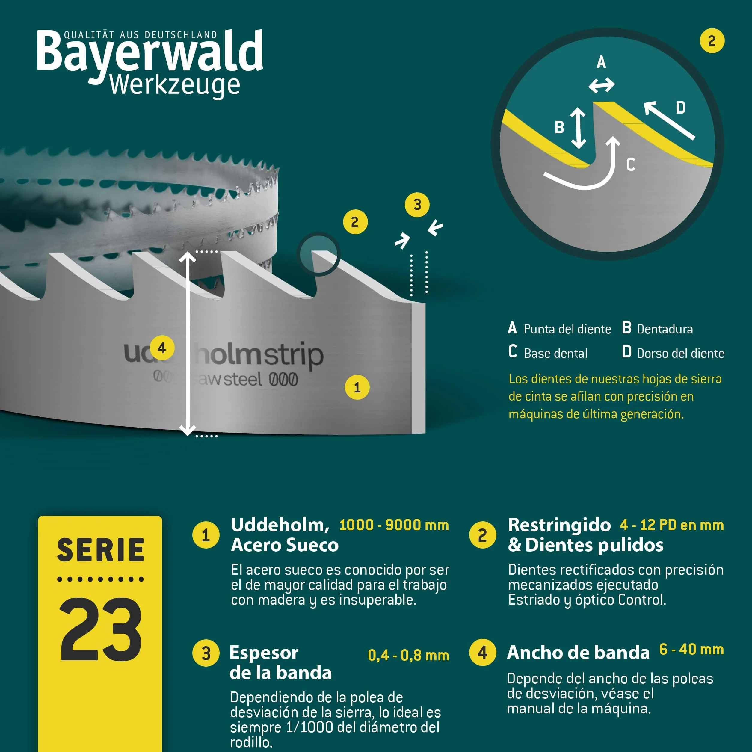 Bayerwald Uddeholm - Hoja de sierra de cinta (2100 x 15 x 0,5 x 6, para todos los tipos de madera/cinta de sierra, apta para flota Scheppach, etc.