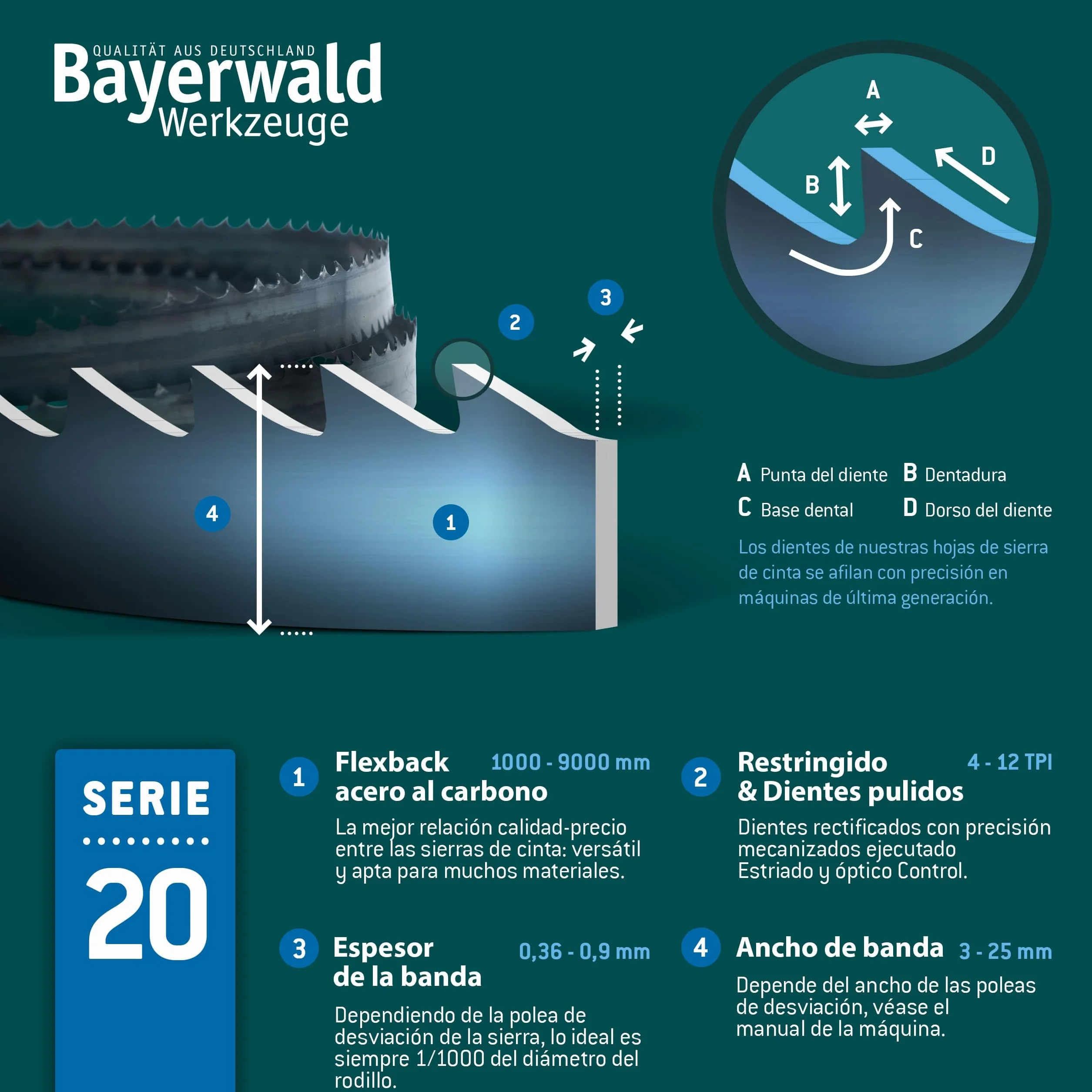 Bayerwald - Hoja de sierra de cinta de acero para herramientas (2100 x 6 x 0,36 x 6 mm, madera, metales no ferrosos, plástico, chapas finas/cinta de sierra apta para Flott. Scheppach, etc.