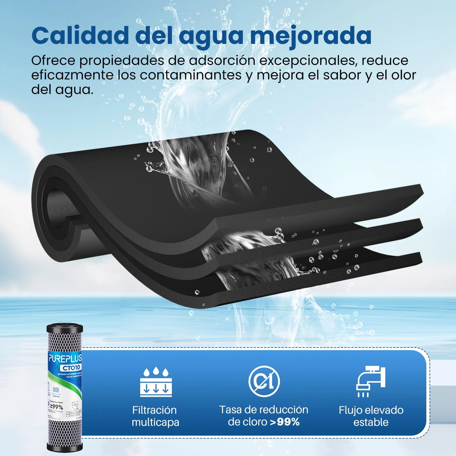 PUREPLUS ICP-S-CTO10 Cartucho Filtrante de Carbón Activado Sinterizado 10" x 2.5" Paquete de 4