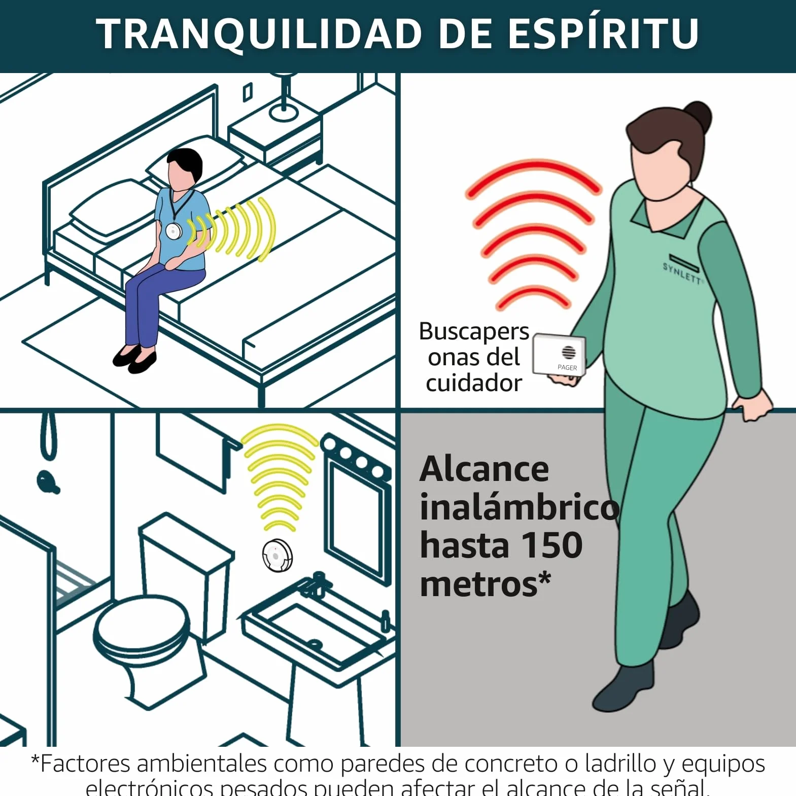 Buscapersonas Inalámbrico con Pulsadores SOS para Ancianos – Sistema de Alarma Portátil para Cuidadores, Llamada de Enfermería, Pacientes y Emergencias en el Hogar