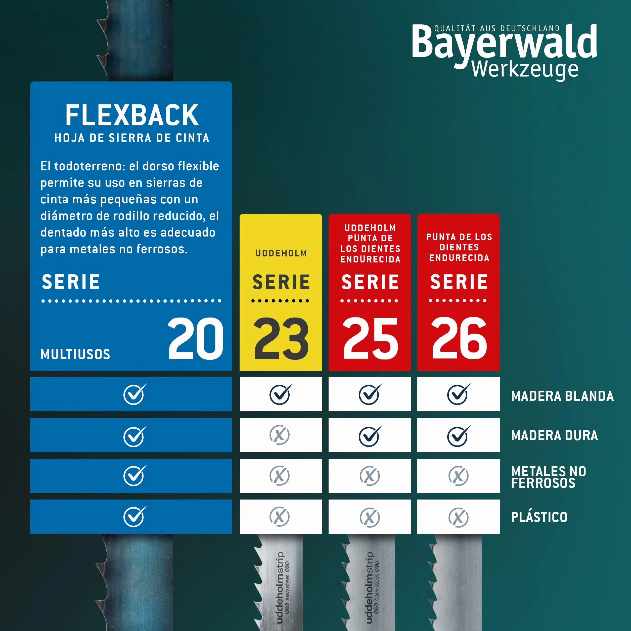 Bayerwald - Hoja de sierra de cinta de acero para herramientas (2100 x 6 x 0,36 x 6 mm, madera, metales no ferrosos, plástico, chapas finas/cinta de sierra apta para Flott. Scheppach, etc.