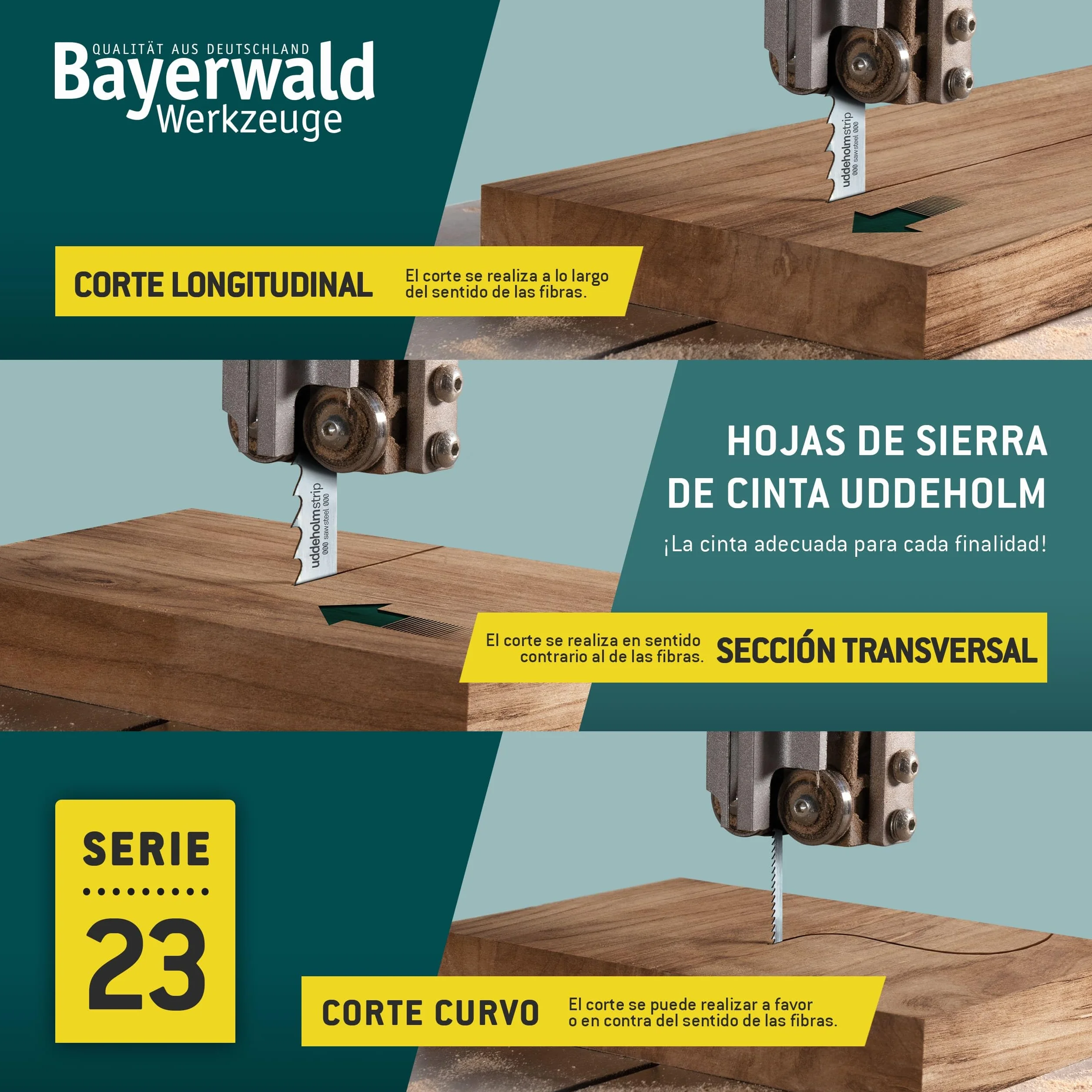 Bayerwald Uddeholm - Hoja de sierra de cinta (2100 x 15 x 0,5 x 6, para todos los tipos de madera/cinta de sierra, apta para flota Scheppach, etc.