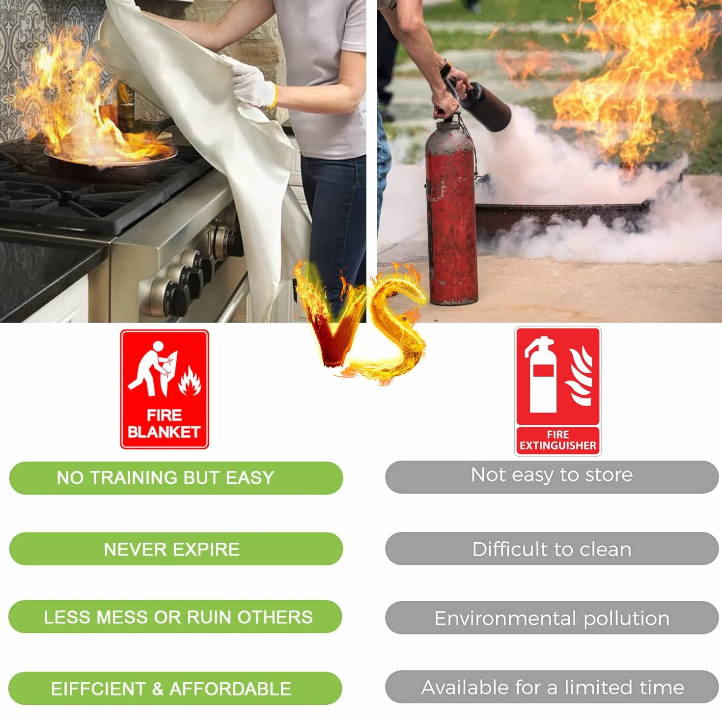 Manta ignífuga de Fibra de Vidrio de Emergencia 1mx1m para Cocina, Chimenea, Soldadura