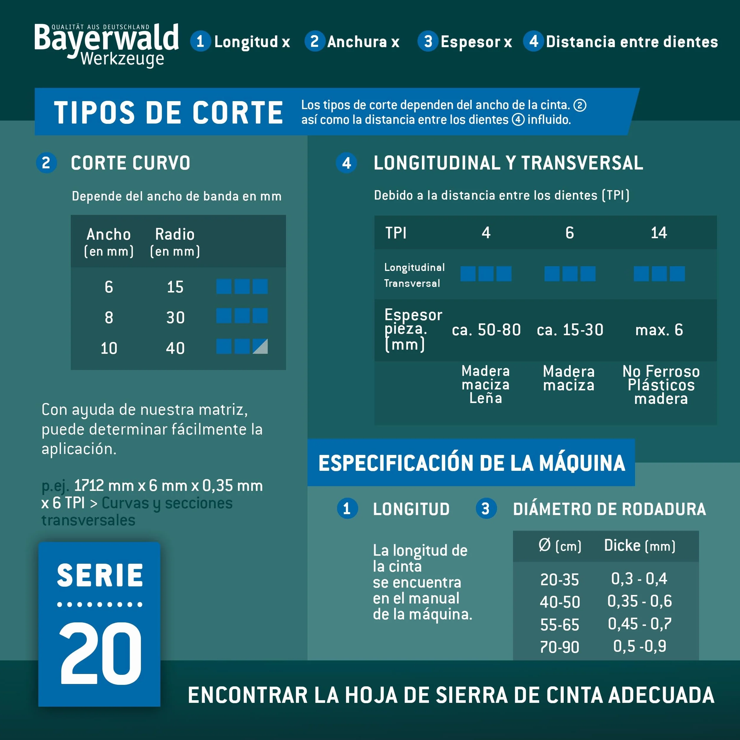 Bayerwald - Hoja de sierra de cinta de acero para herramientas (2100 x 6 x 0,36 x 6 mm, madera, metales no ferrosos, plástico, chapas finas/cinta de sierra apta para Flott. Scheppach, etc.