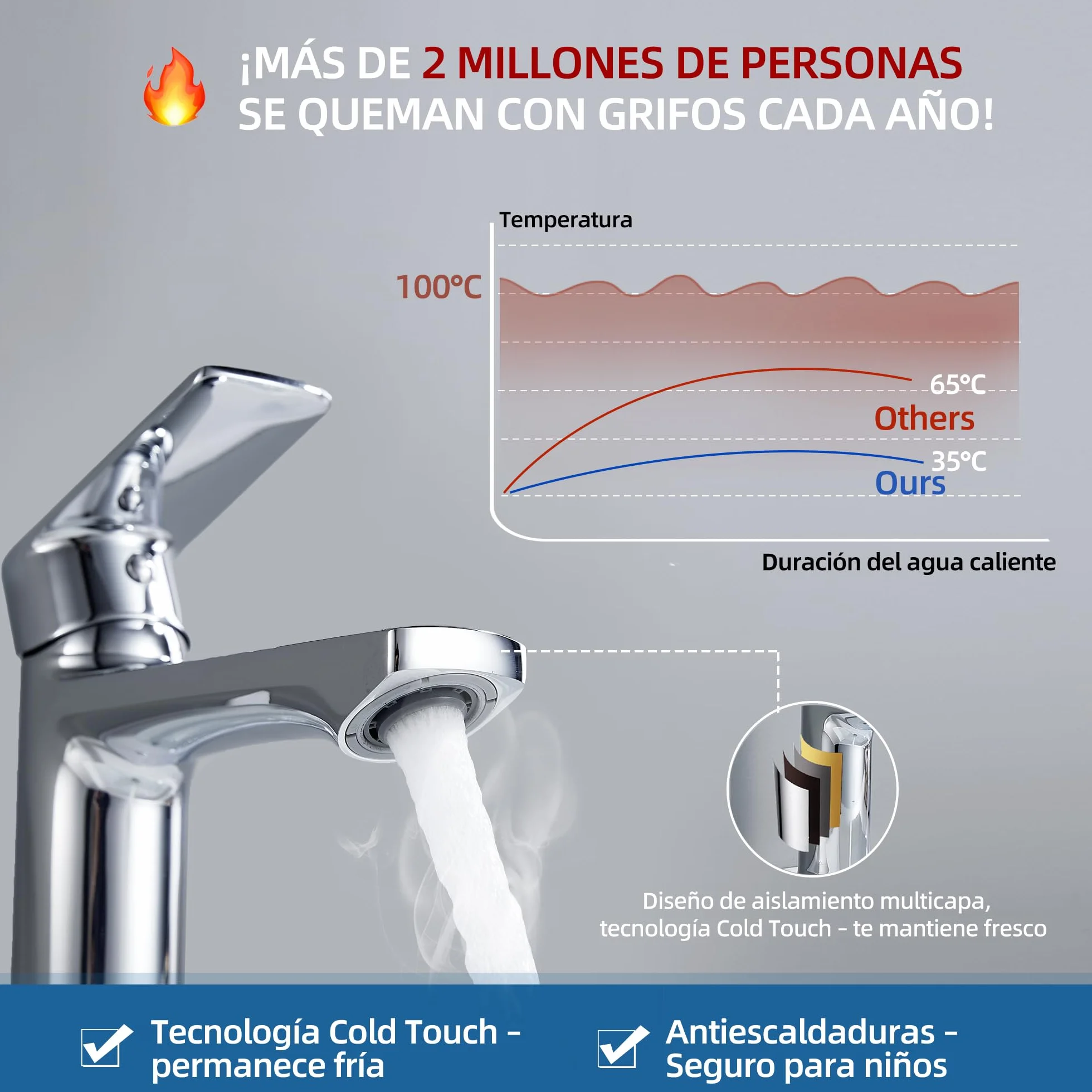 Grifo monomando de lavabo BELZ, cartucho cerámico, altura 96 mm, cromo