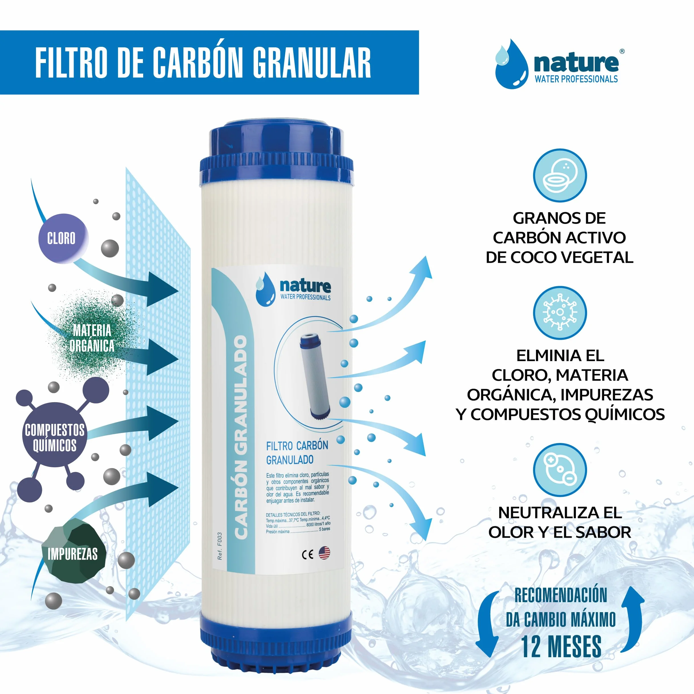 Filtros universales de Repuesto para Osmosis Inversa de 5 Etapas, Membrana 75 GPD