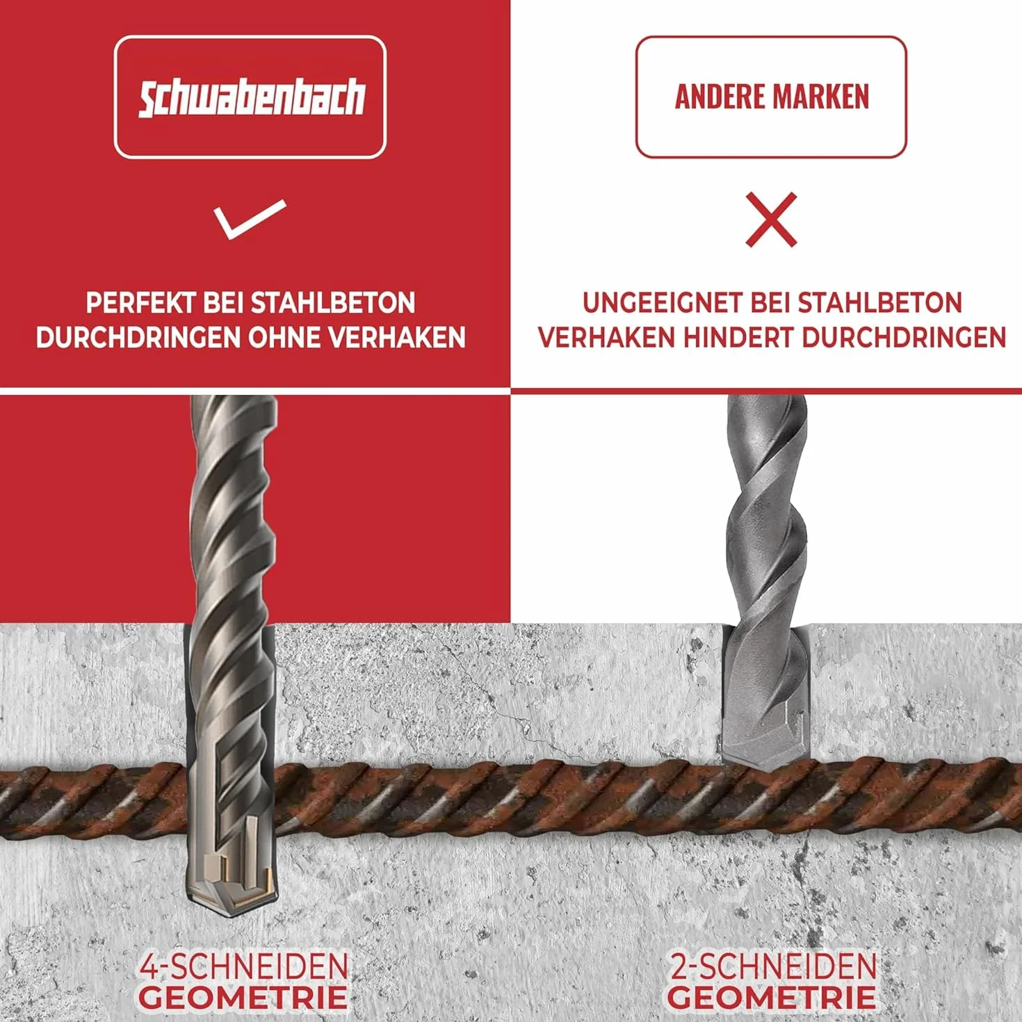 SCHWABENBACH ® - Juego de 10 Brocas SDS PLUS para Hormigón 6 x 110 mm (5 uds.) y 8 x 110 mm (5 uds.). Super SDS para taladro y martillo perforador Bosch, Hilti, Metabo