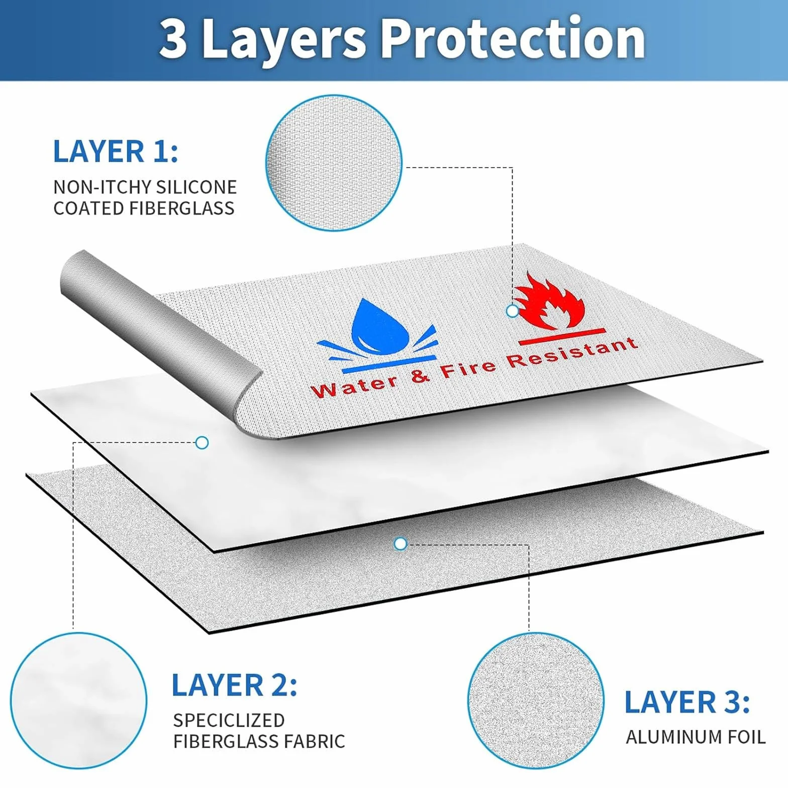 Bolsa de archivo ignífugo de 3 piezas,material de fibra de vidrio de doble capa - bolsa de almacenamiento de seguridad ignífuga e impermeable para proteger objetos de valor, pasaportes, documentos