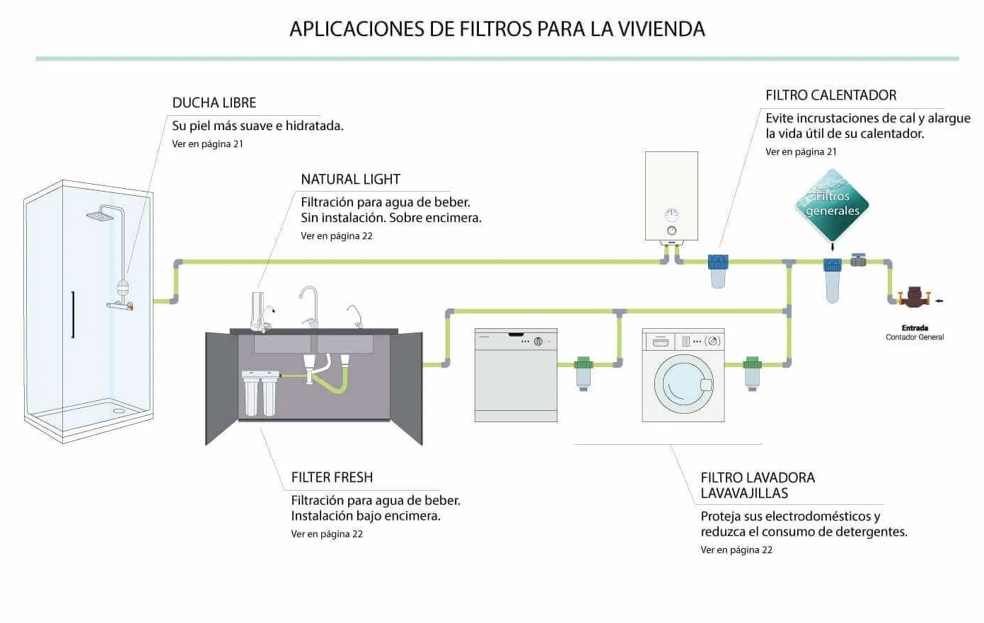 Filtro de agua Declorador GAC 10" con Soporte de Pared y Llave Bbagua