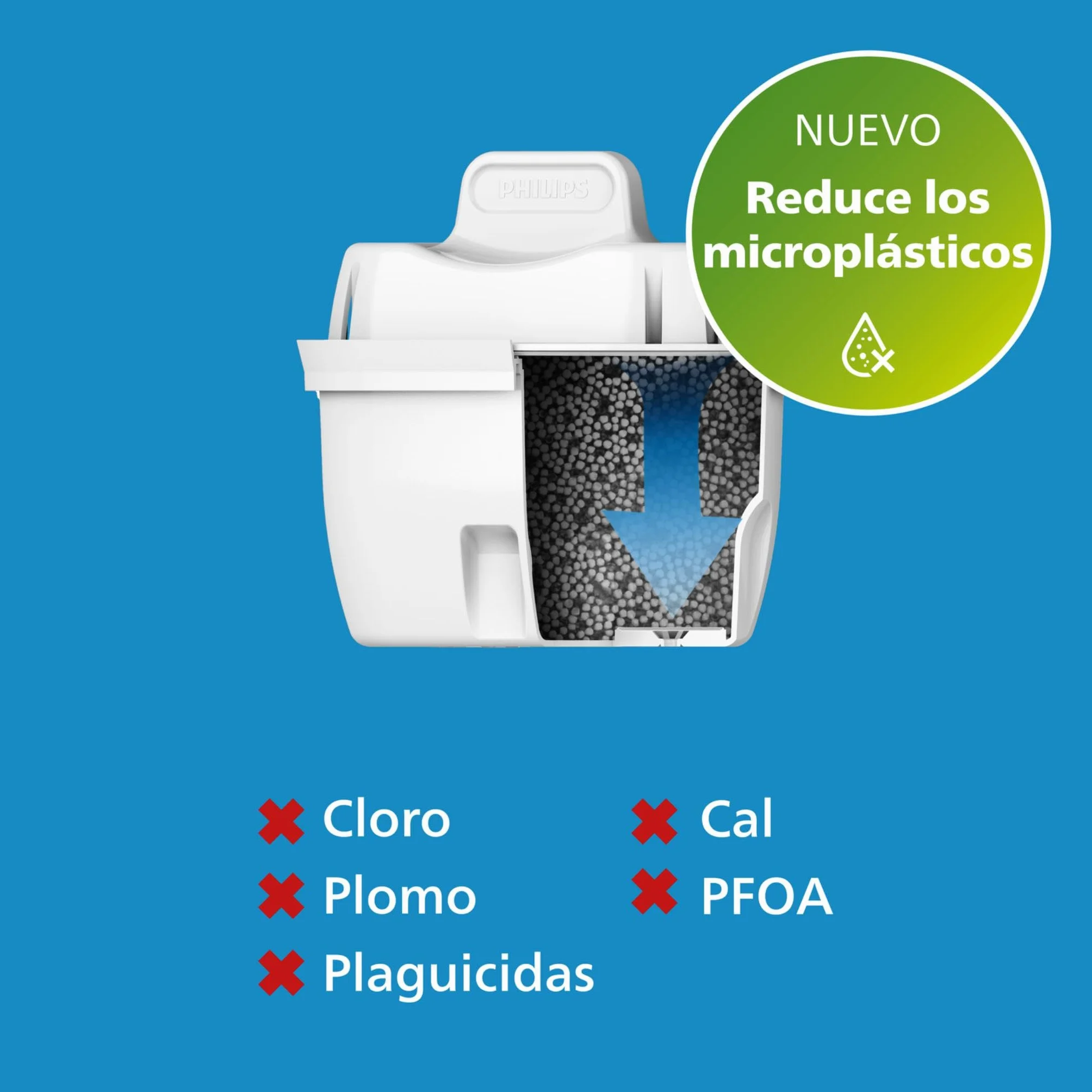 Philips Filtro de jarra 2,6 L con 6 cartuchos de repuesto, filtra cloro, cal, metales pesados y microplásticos