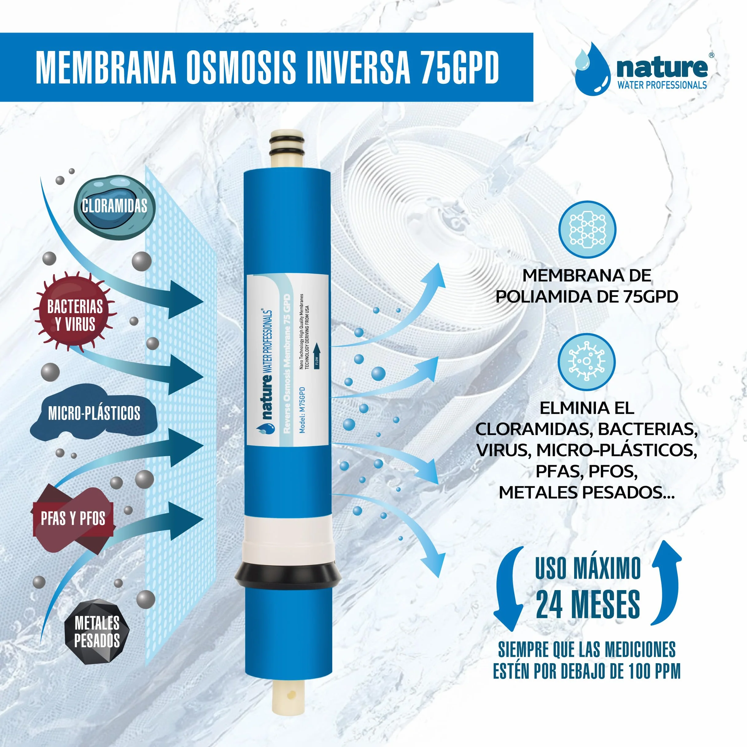 Filtros universales de Repuesto para Osmosis Inversa de 5 Etapas, Membrana 75 GPD