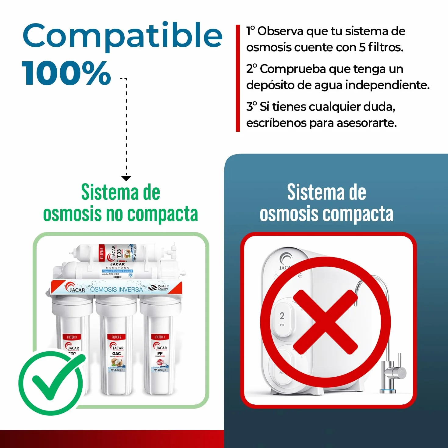 JACAR Filtros de Osmosis Inversa de 5 Etapas Universales con Membrana 50 GPD, Kit Recambios para Agua