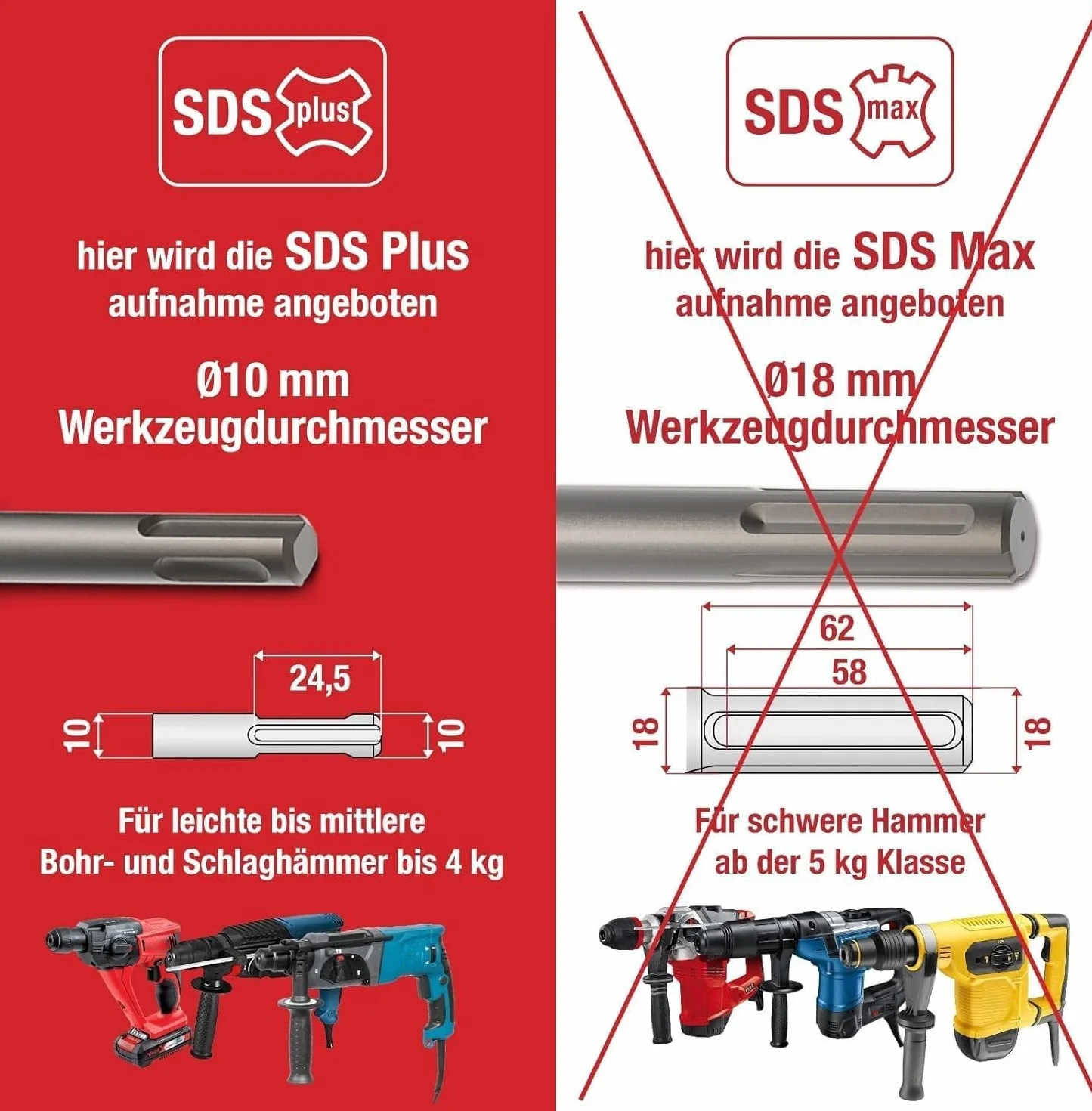SCHWABENBACH ® - Juego de 10 Brocas SDS PLUS para Hormigón 6 x 110 mm (5 uds.) y 8 x 110 mm (5 uds.). Super SDS para taladro y martillo perforador Bosch, Hilti, Metabo